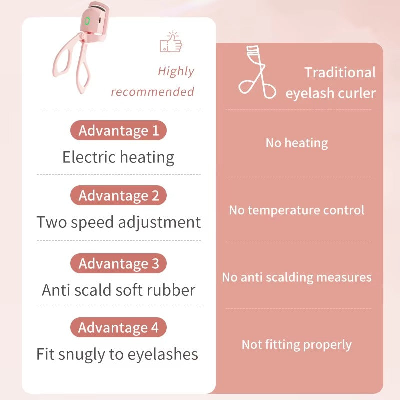 USB Rechargeable Heated Eyelash Curler – 8s Fast Heating Lash Lifter